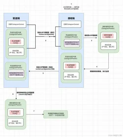 如何实现并优化基于socket的多客户端通信技术，并详细描述所使用的编程语言和开发工具？