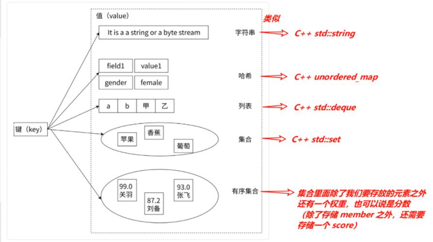 如何总结php Redis函数用法实例，并附上连接redis单例类实例？