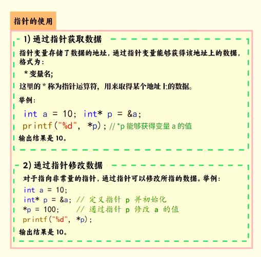 如何通过一篇文章深入理解Go语言基础中的指针概念？