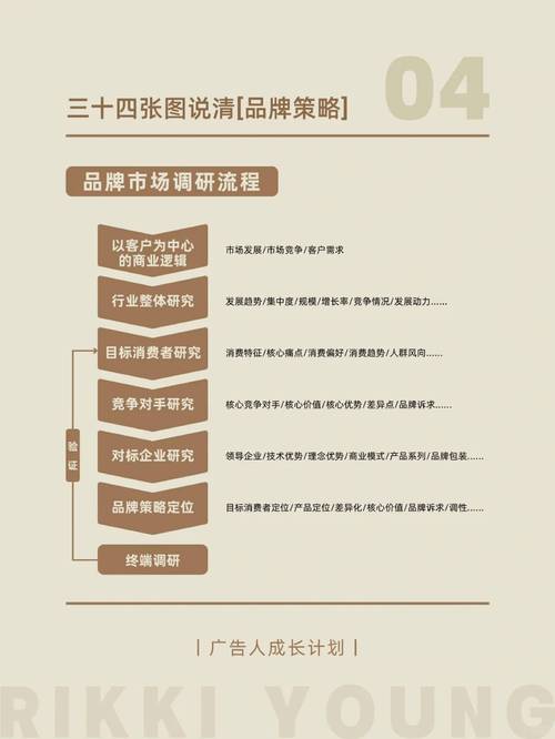 如何有效规避品牌推广中的三重风险，实现稳中求进？