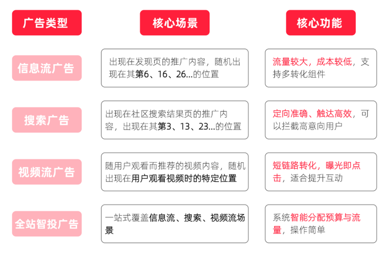 如何深度解析独立站热门投放工具，对比核心工具并制定实战投放策略？