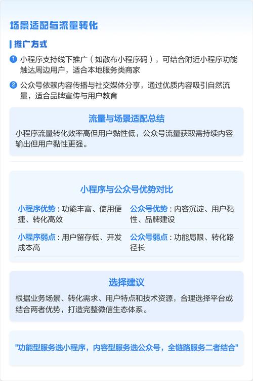 小程序和公众号开发有哪些本质区别？