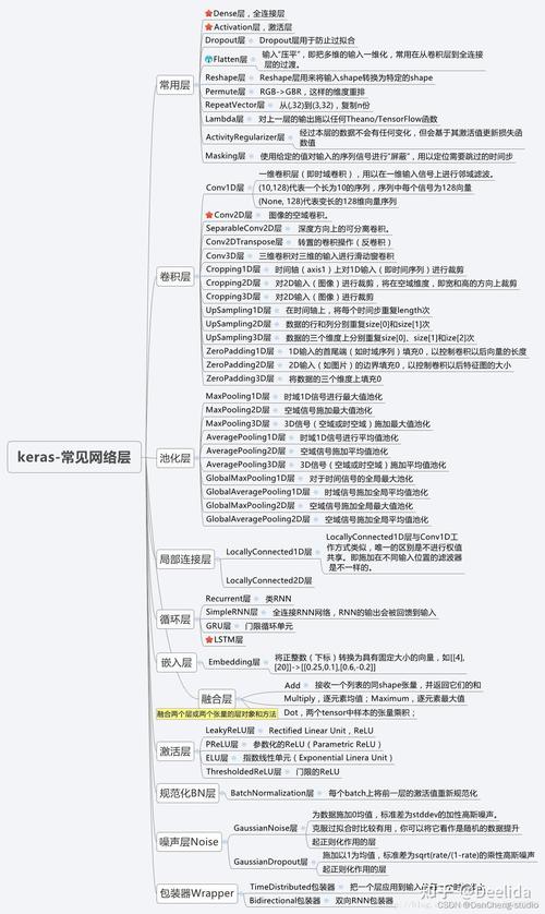 TensorFlow Keras中如何为卷积神经网络添加L2正则化？