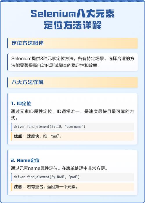 如何使用Selenium实现八种元素定位方法的详细操作？