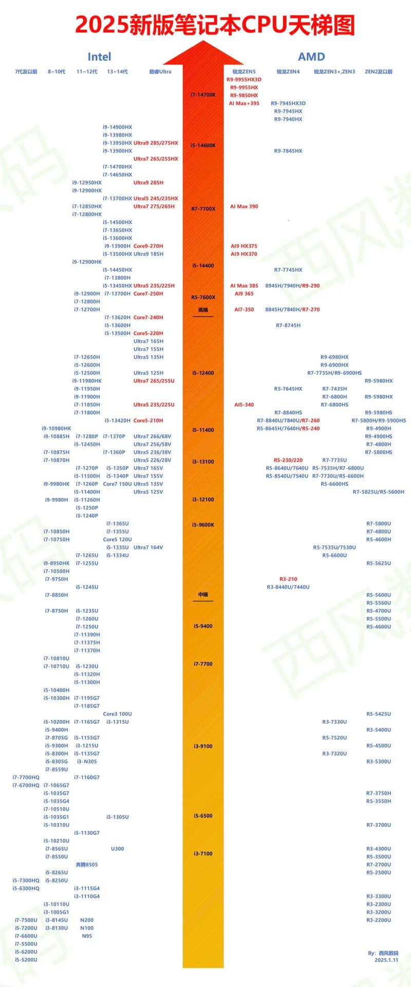 .NET医院公众号系统为何线程CPU双高，具体原因是什么？