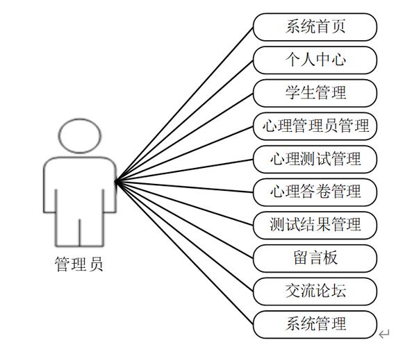 SSM框架下，如何实现基于SSM的心理咨询网站源码LW文档的计算机毕业设计？