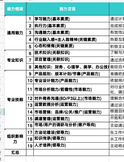 如何准确评估网络营销外包公司的专业能力？