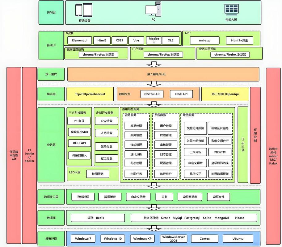 MAUI中如何实现构建跨平台原生控件，实现全平台兼容性？