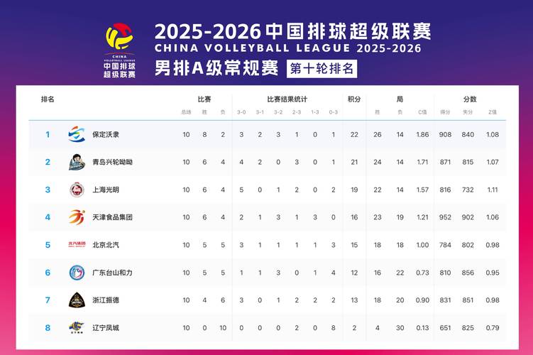 在这次比赛中，Rank是胜出还是稍逊一筹，哪个表现更出色呢？