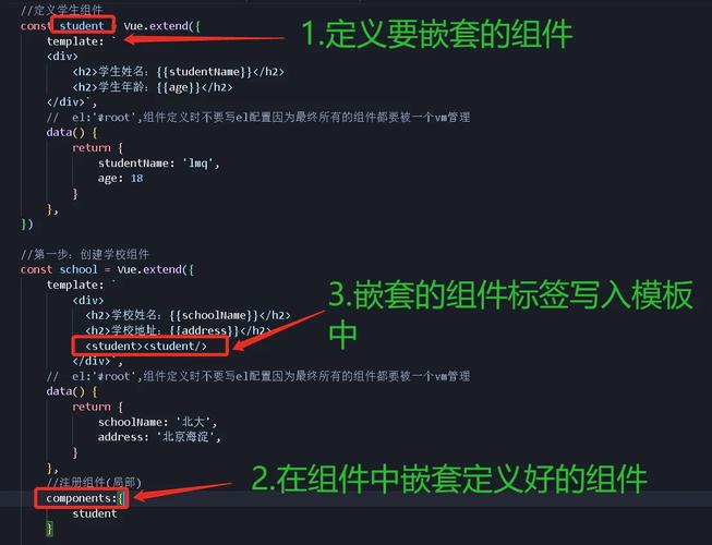 Vue组件如何实现多层嵌套及高效样式管理？