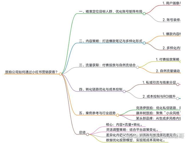 如何精准定位目标客群，打造爆款内容？