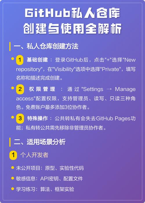 如何彻底在GitHub上移除已创建的仓库？
