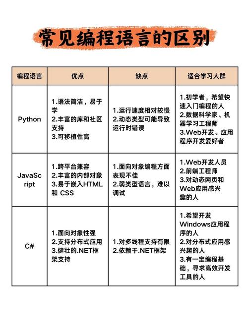 PHP和VB在编程语言特性、应用场景和开发环境上有哪些具体差异？