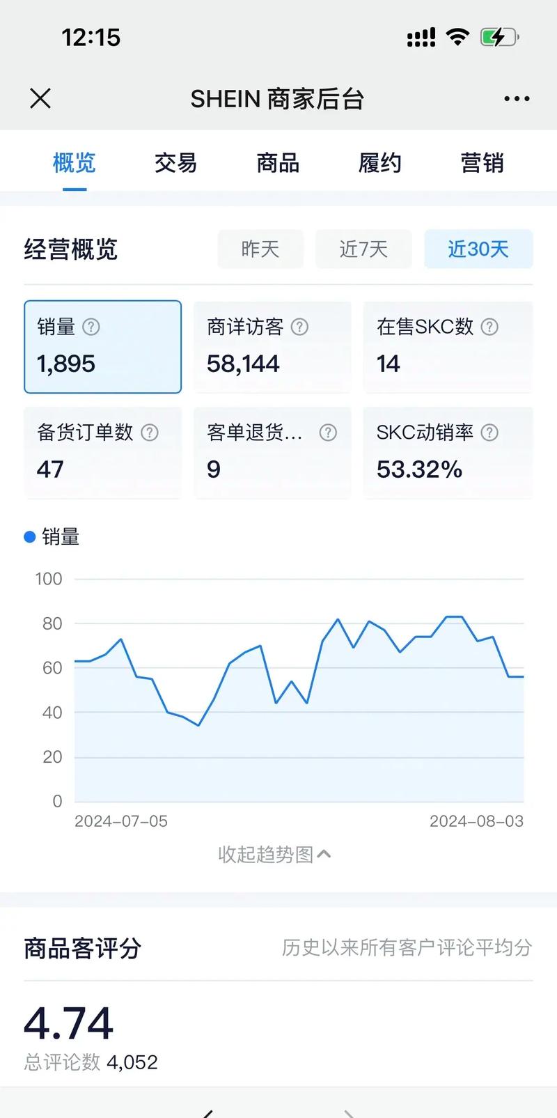SHEIN卖家当前状况如何，行业焦点有哪些深度剖析？