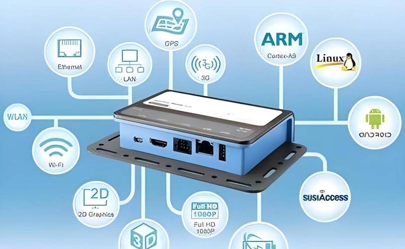 嵌入式软件究竟是什么？