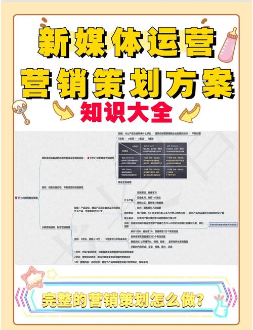 如何制定营销策划策略详解？