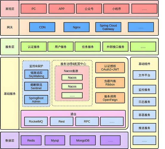 如何通过swoole开发实现构建高性能微服务架构的最佳实践？