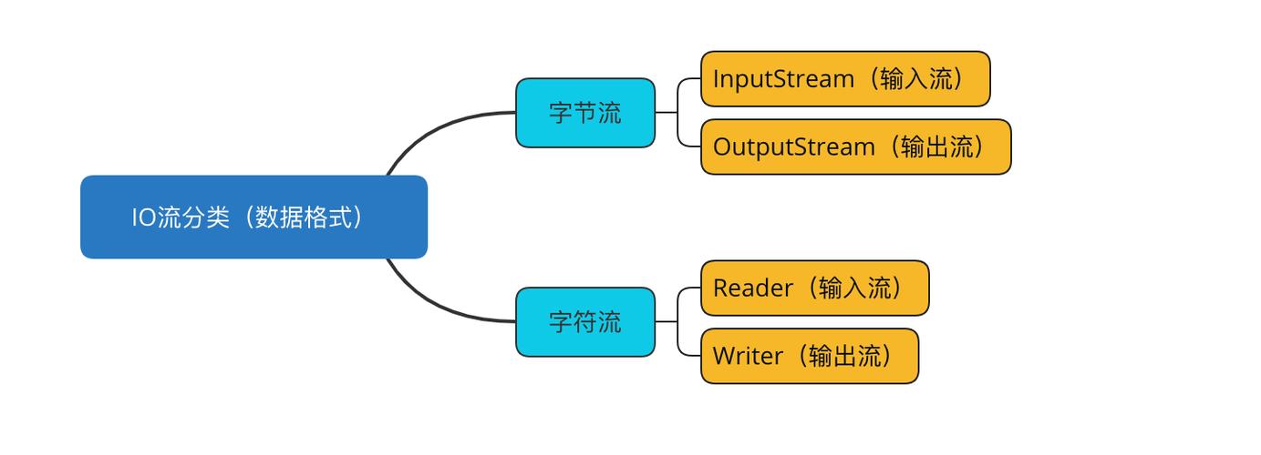 Java中RWByCharStream的IO操作是如何实现的？