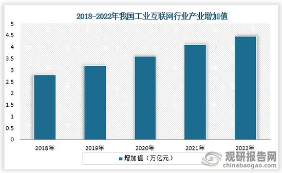 2009年互联网哪项趋势涉及结构化数据应用？