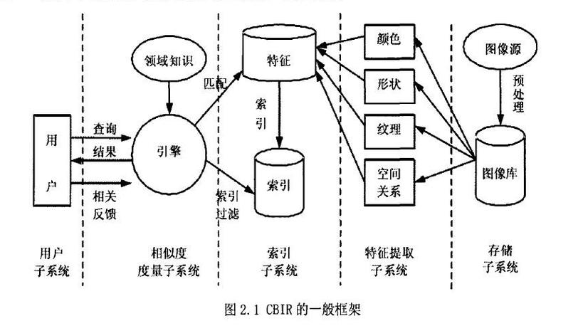 NHibernate 1902问题：如何实现示例查询（Query By Example）示例？