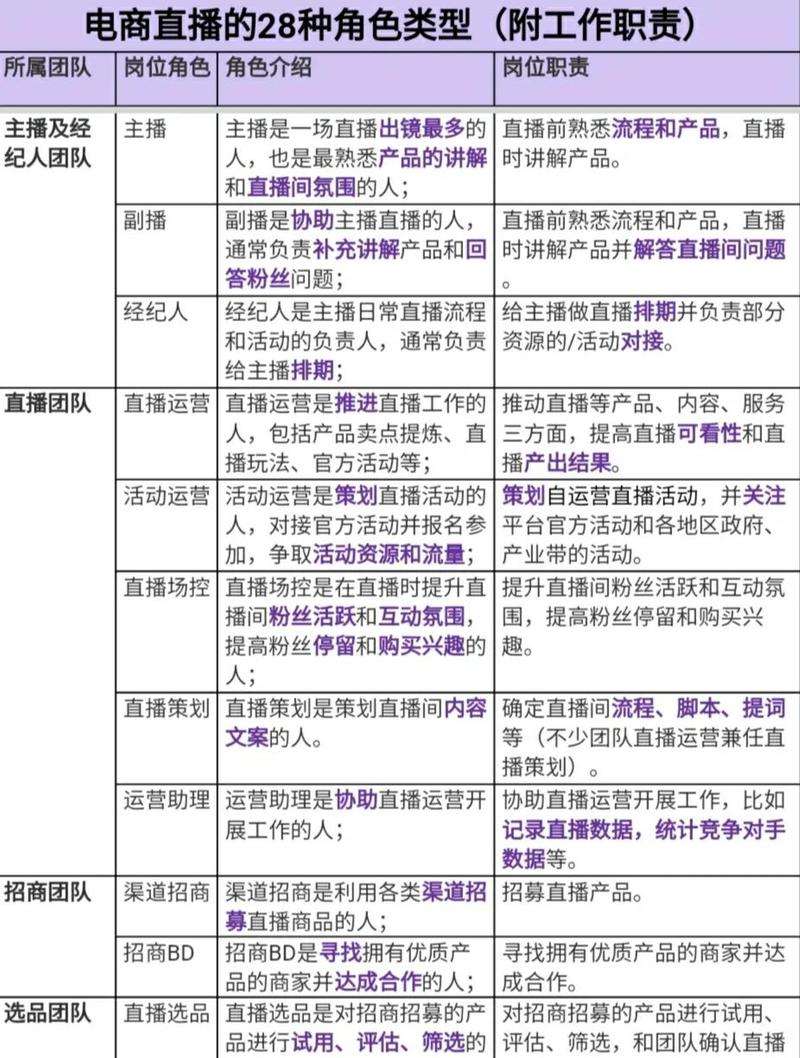 项目主持人与参与人主要职责和权限有哪些不同之处？