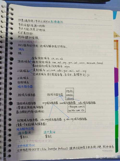 2021年11月26日，学习SSM整合CRUD第六天，关于详细笔记的第一遍，有哪些疑问需要解答？