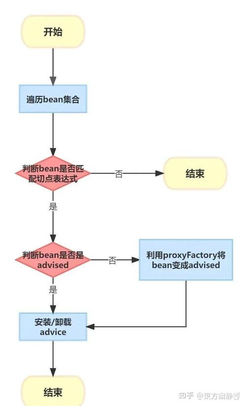 SpringBoot中如何通过Spring-AOP实现接口权限控制？