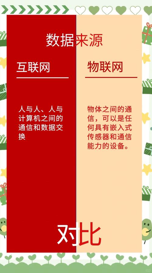 局域网与互联网究竟有何区别与联系？