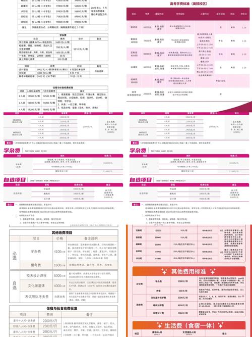 2026年开设独立站做油画大概需要多少钱？