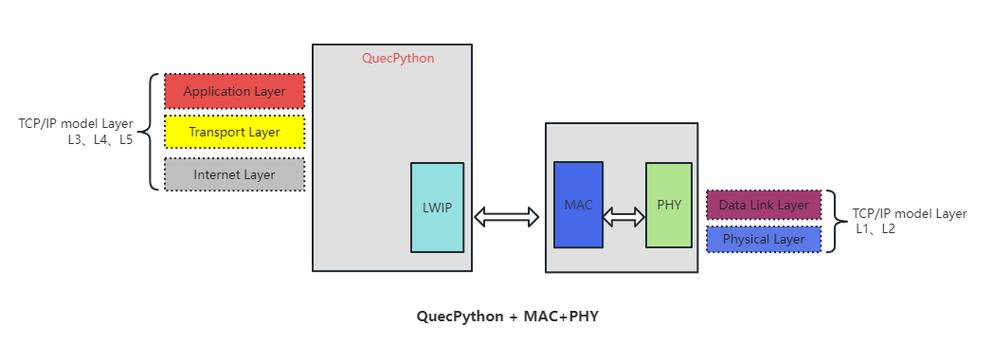 以太网卡有哪些基本功能？它是什么？