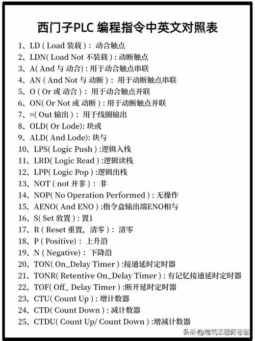 Blade框架中这5个实用指令具体是哪些？