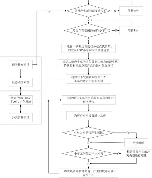 PRM路径规划如何融合粒子群与蚁群算法优化机器人避障路径？