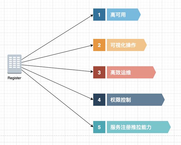 Java编写的微服务注册与发现组件有哪些实现细节？