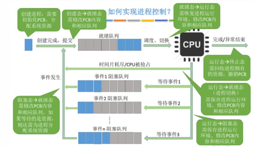 如何轻松高效地掌握Debian系统中的进程管理技巧？