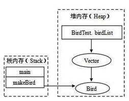 JavaScript中堆内存和栈内存的运作机制是怎样的？