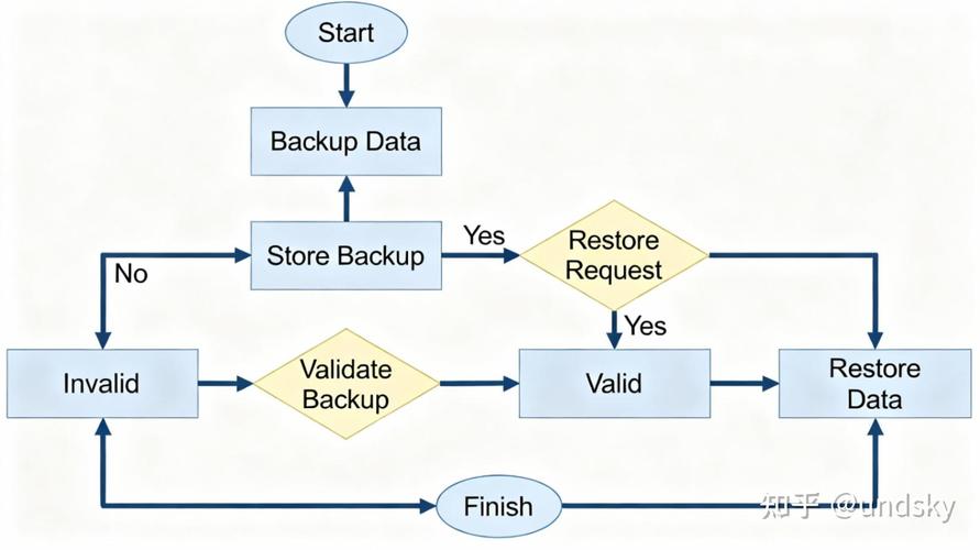 Forker如何让php-cli进程借助nohup以守护进程方式长期稳定运行？