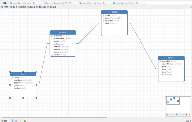 如何设计可应对业务增长与变化的MySQL会计系统表结构以实现长期扩展？