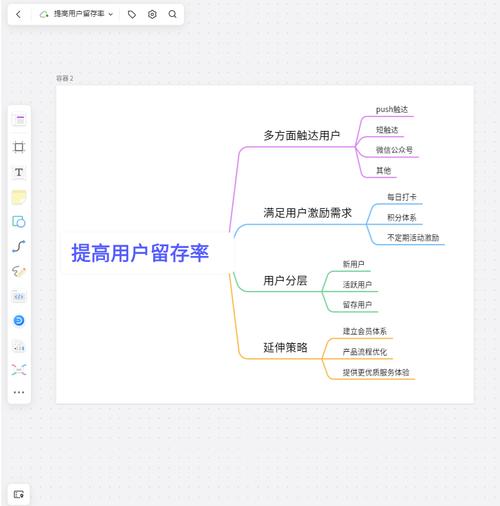 如何利用Webman技术有效提升网站用户留存率？