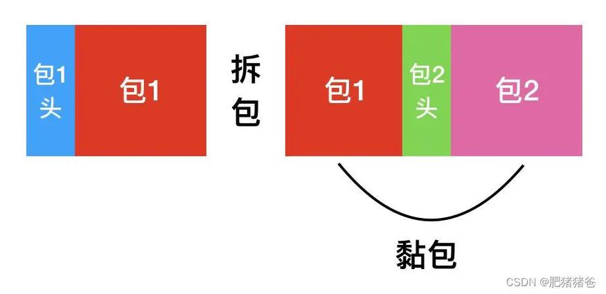 如何有效解决Netty中的粘包拆包难题？