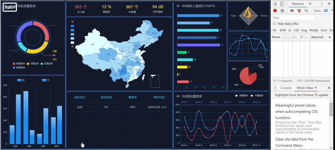 如何通过PHP接口与ECharts实现自适应长尾词统计图表的动态生成？