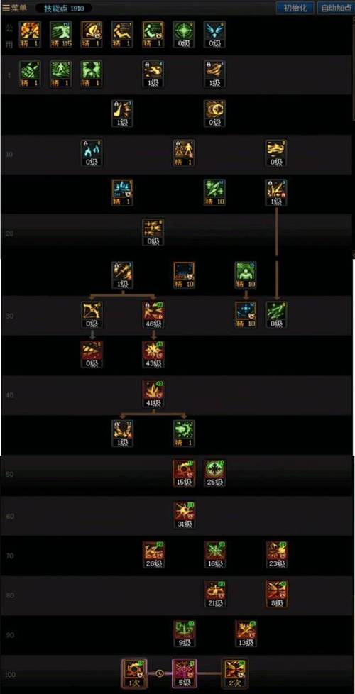 DNF冰结师技能加点应该怎么安排，有哪些技能推荐？