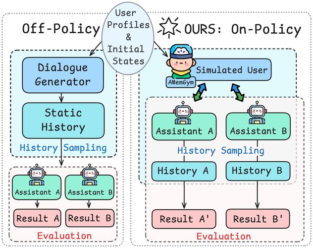 Consul健康检查在.Net Core服务治理中如何实现长尾词的自动检测与优化？