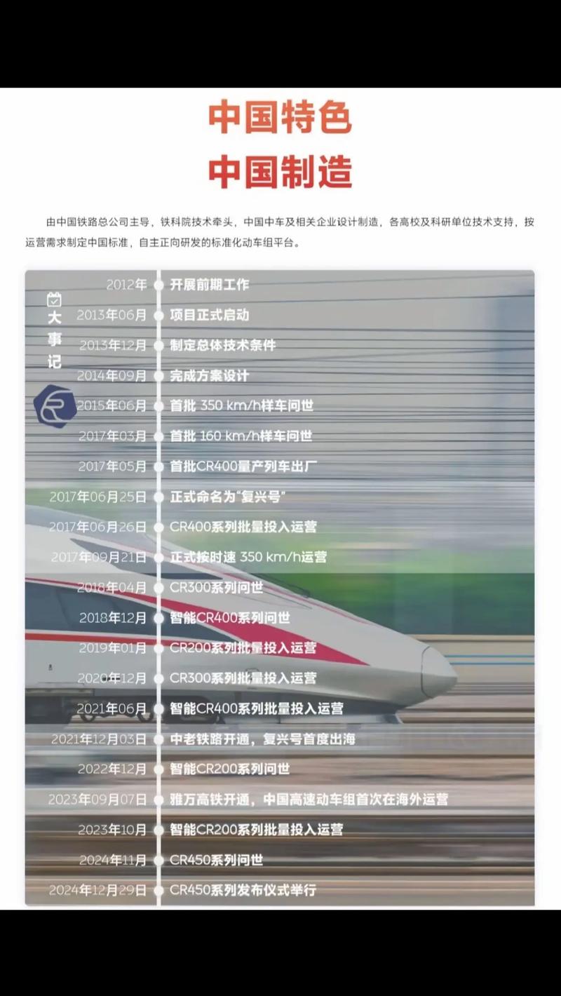 我国高铁发展统计数据库具体包含哪些内容？