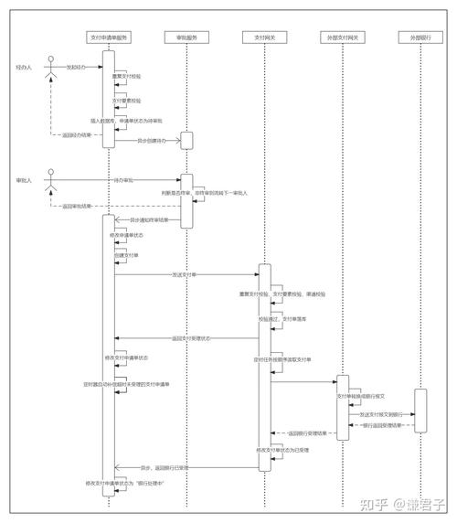 如何在PHP项目中巧妙实现支付接口及订单处理细节？