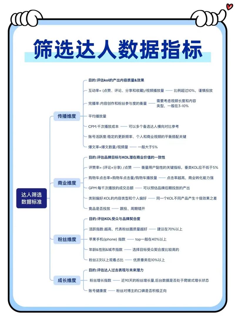 北京网络推广哪家服务最靠谱？关键指标如何筛选？
