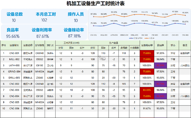 哪款工时统计系统最受用户喜爱？盘点9大热门推荐！