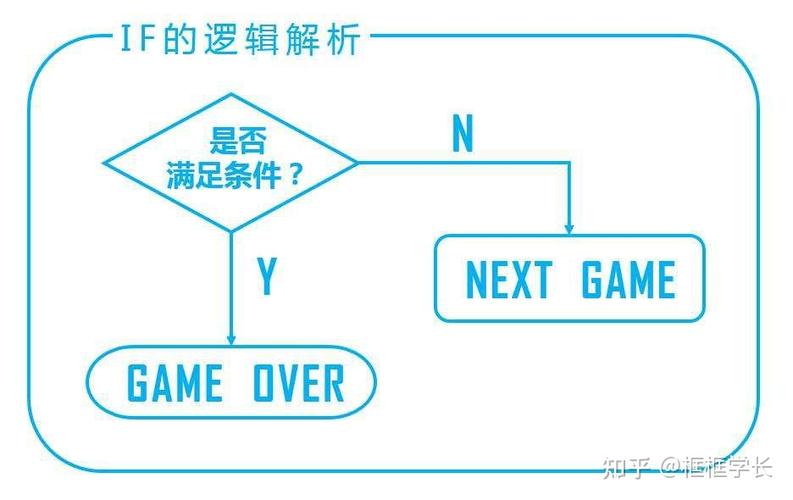 如何判断一个对象是否为空，存在空值或未初始化？