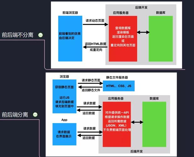DRF框架中，如何实现请求与响应的数据交互？