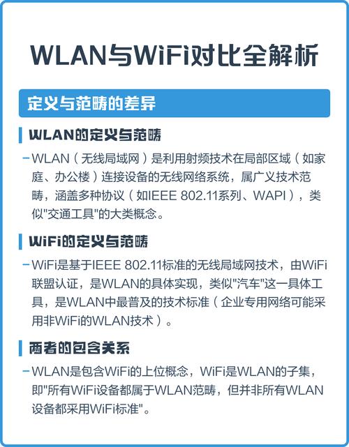 WLAN和WiFi究竟是不是完全相同的技术？
