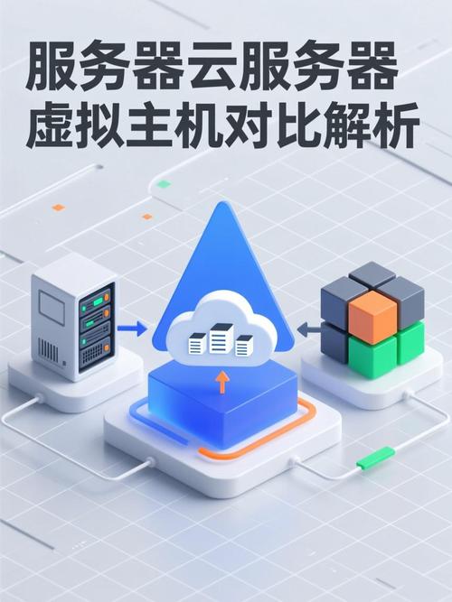 如何根据需求选择云服务器还是虚拟主机？